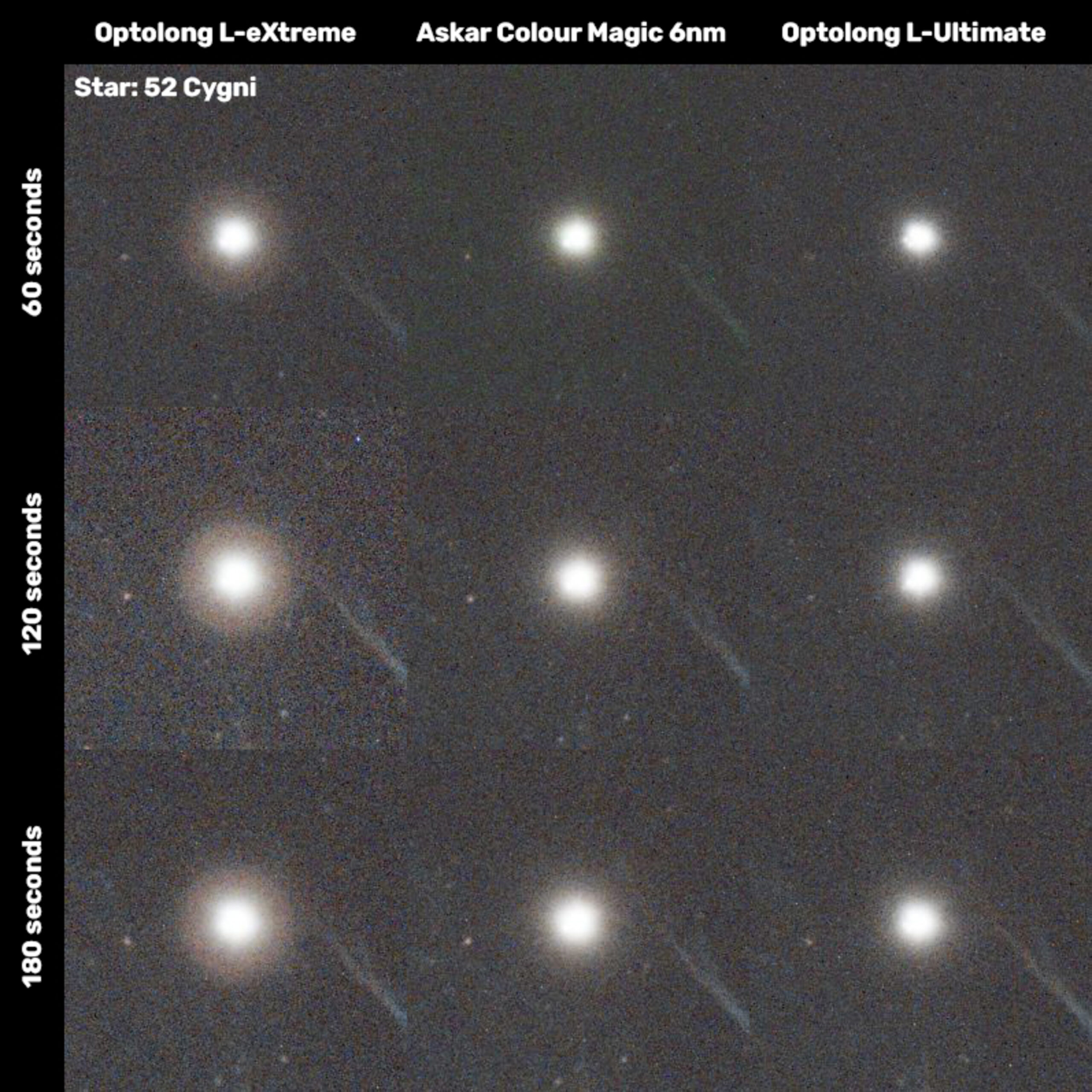 Dualband Filter Shootout for Astrophotography: L-eXtreme vs L